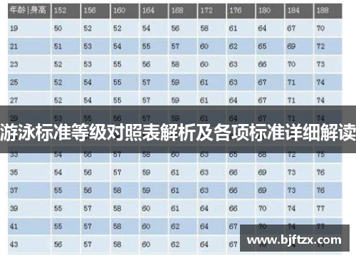 游泳标准等级对照表解析及各项标准详细解读